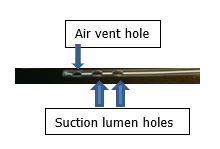 Replogle holes